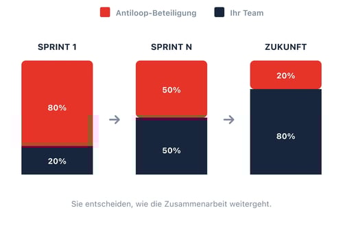 academy-empowerment-progression
