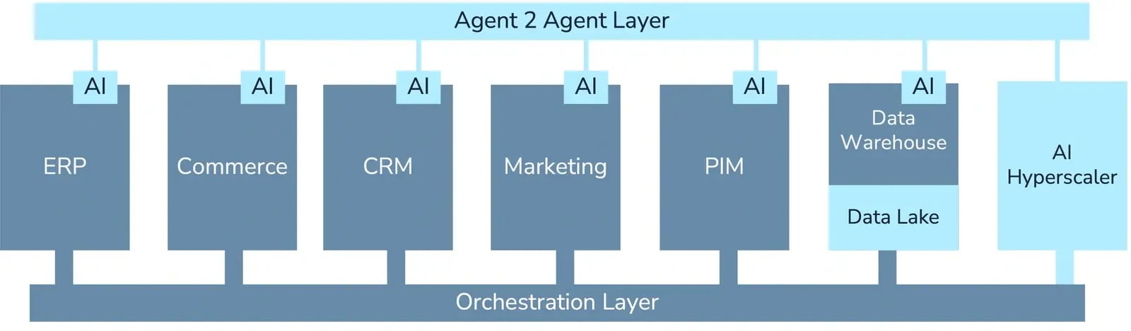 traditional-system-landscape